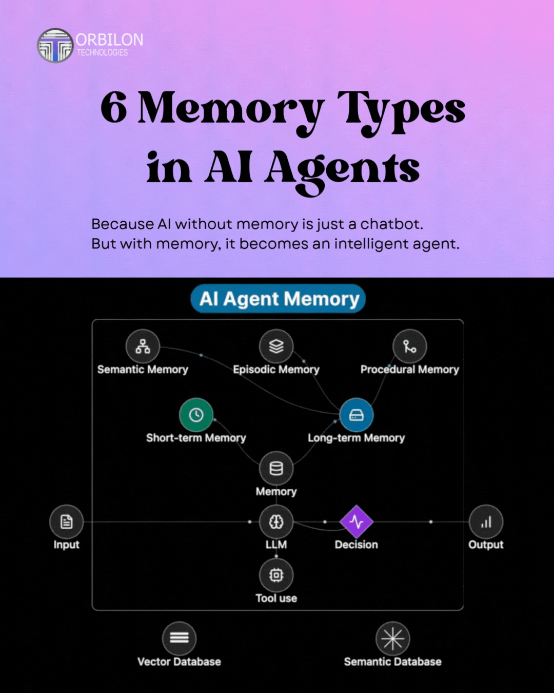 How Memory Makes AI Truly Intelligent