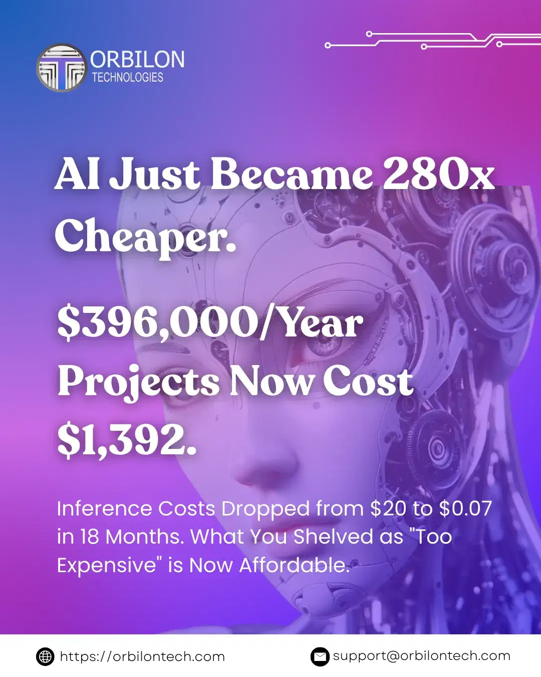 AI Costs Dropped