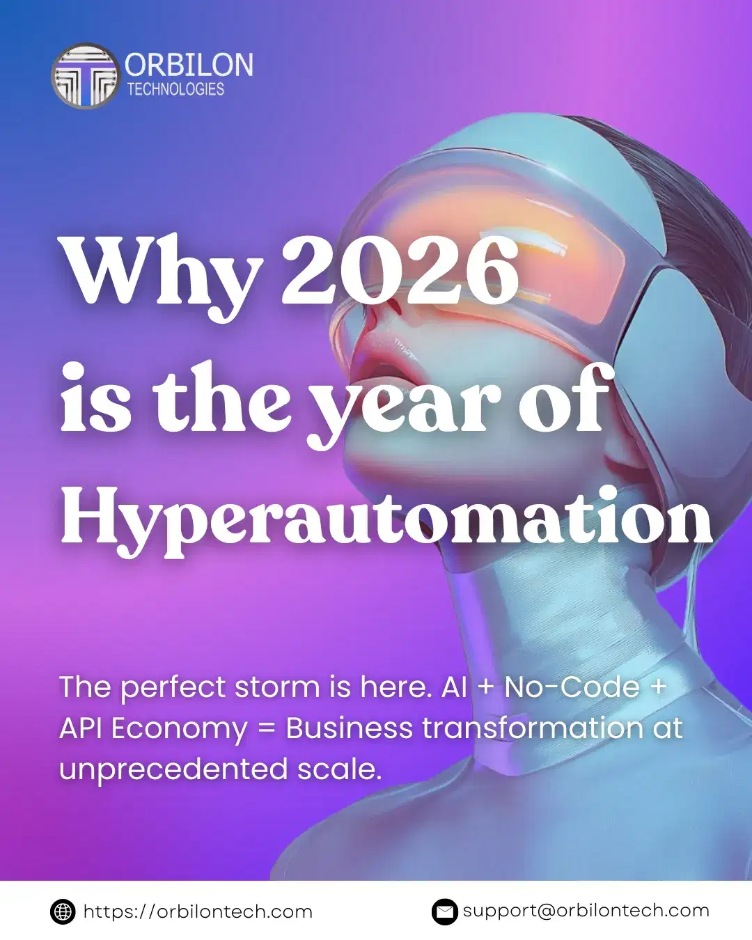 Hyperautomation in 2026 showing AI, no-code platforms, and API economy converging for business transformation.