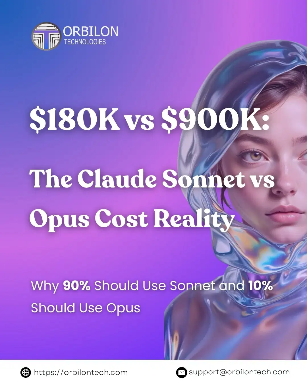 Claude Sonnet vs Opus cost comparison 2026 - $180K vs $900K - Orbilon Technologies