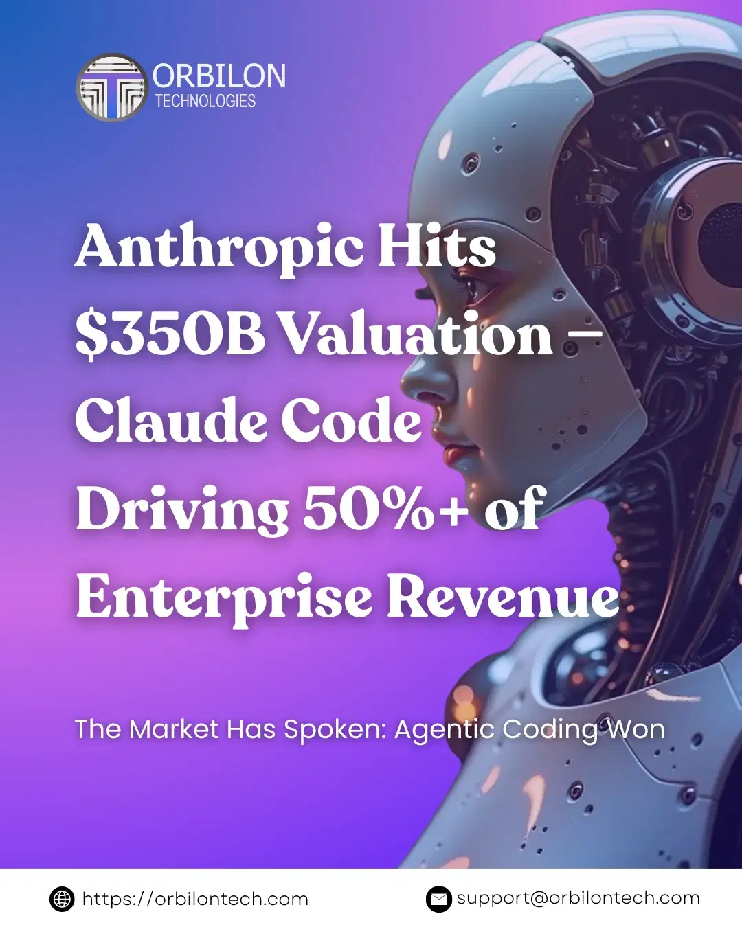 Anthropic Claude Code valuation