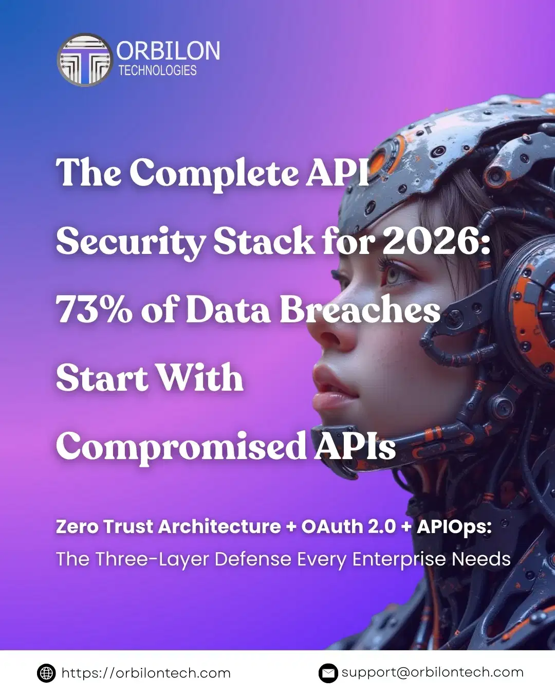 Complete API security stack 2026 - 73% of breaches start with compromised APIs - Orbilon Technologies